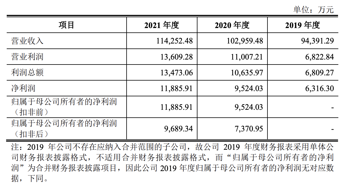 冷热酸甜、想成就成？冷酸灵母公司登康口腔欲在深交所主板上市