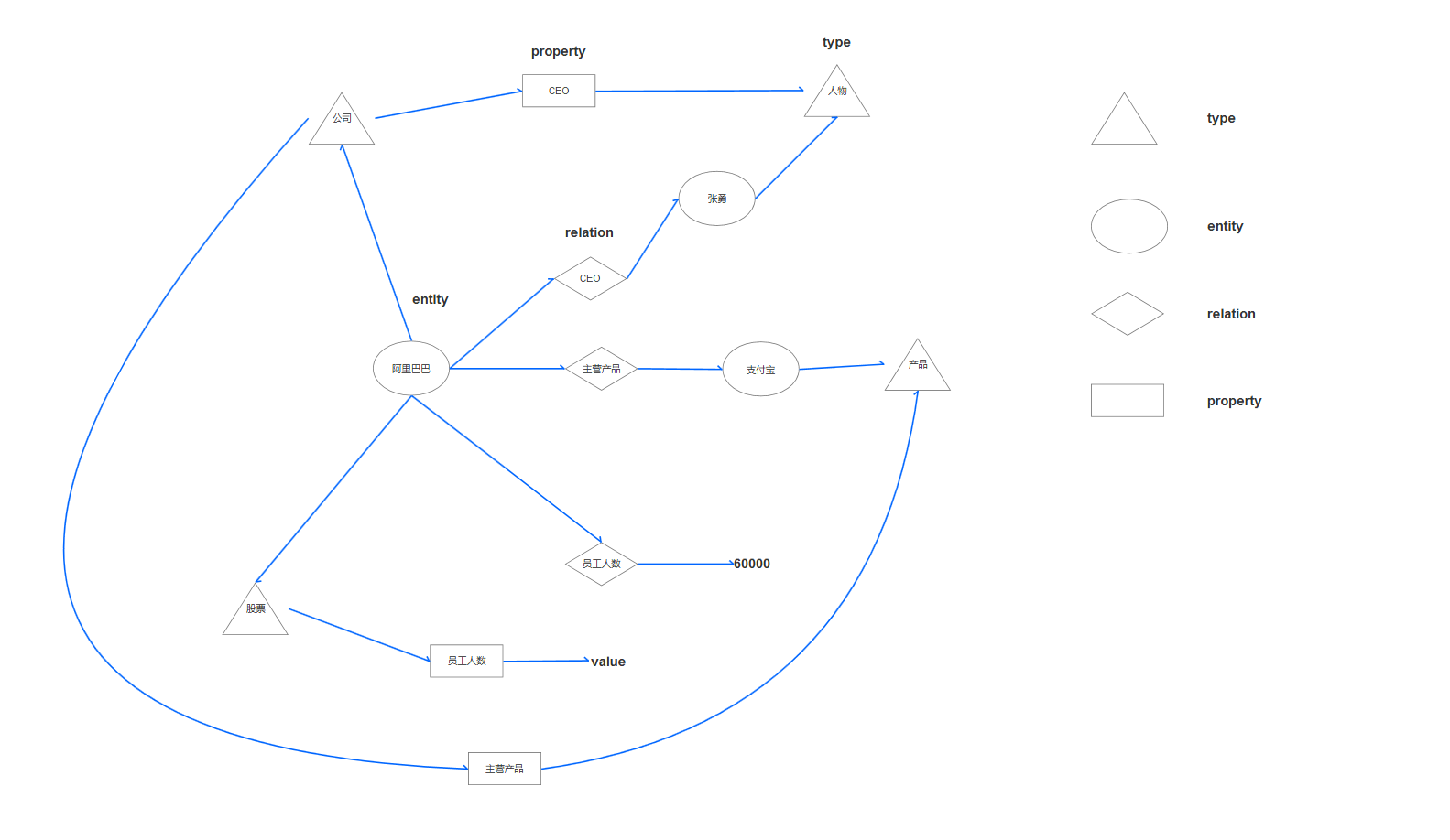 Foundation of knowledge atlas (II) - knowledge expression system of knowledge atlas