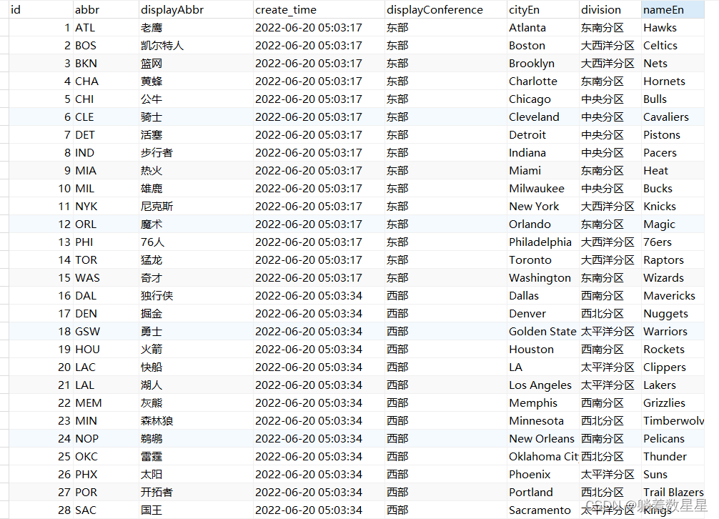 Parse JSON interface and insert it into the database in batch