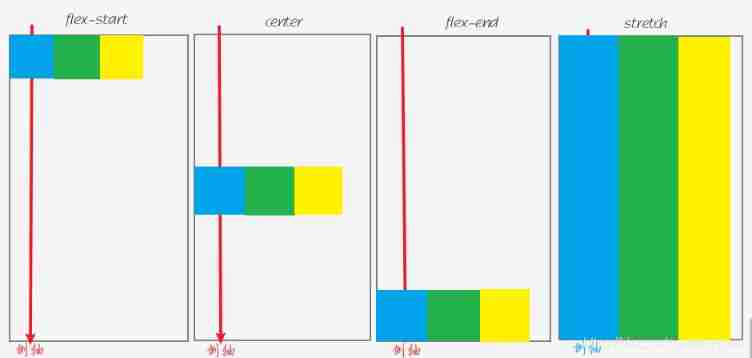  Side axis alignment 