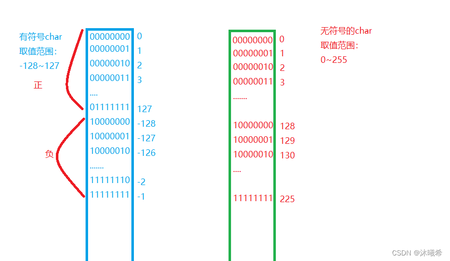  Insert picture description here 