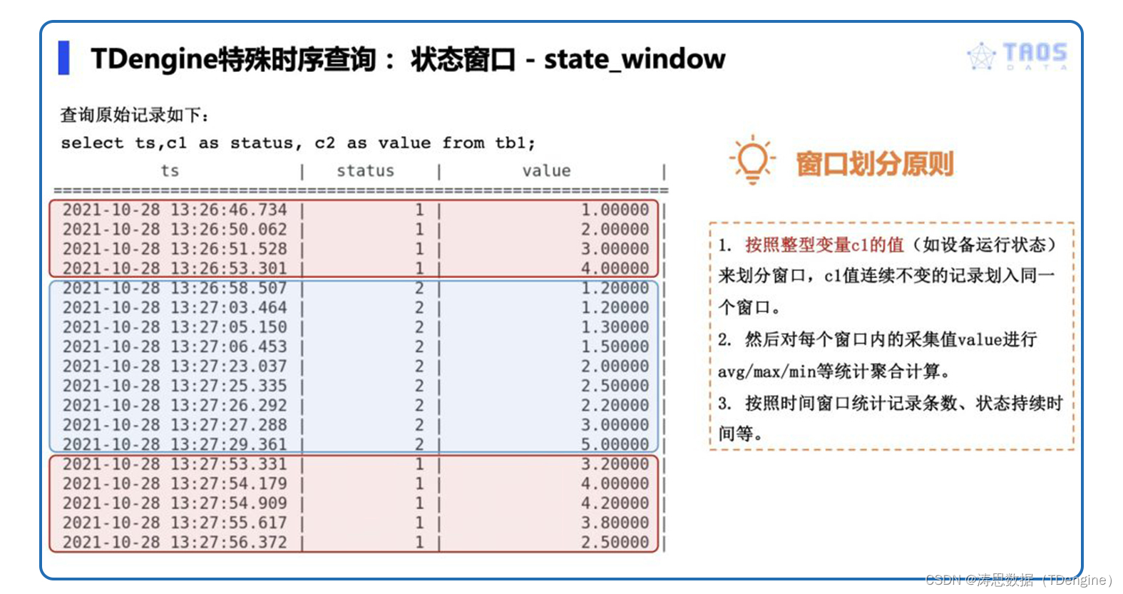 Understand the window query function of tdengine in one article