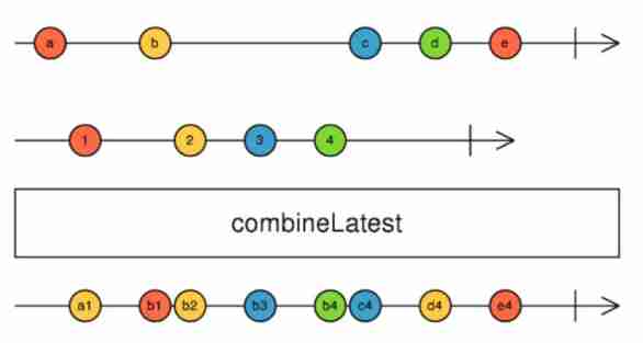 A trap used by combinelatest and a debouncetime based solution