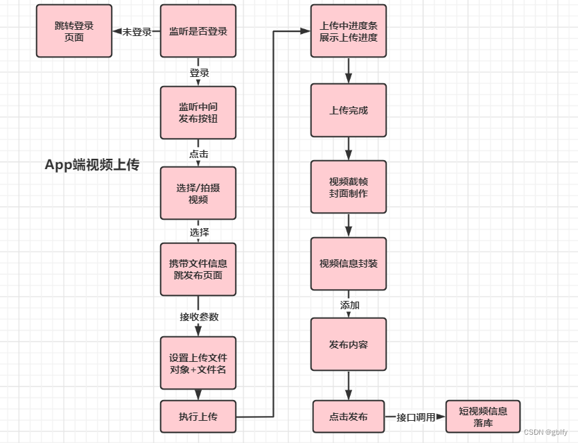  Insert picture description here 