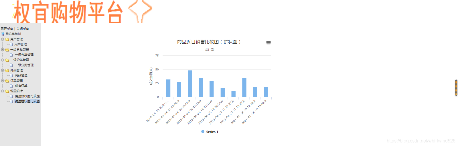 基于SSM实现网上购物商城系统