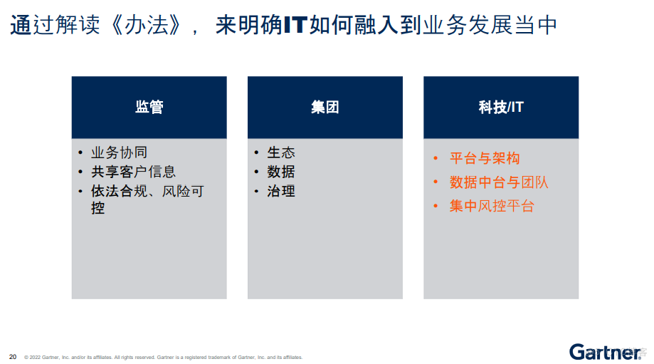Gartner 网络研讨会 “九问数字化转型” 会后感_数字化转型_07