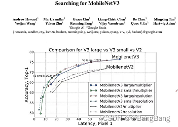  Insert picture description here 