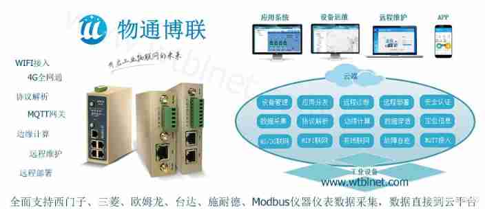 ​​ Which is better, industrial intelligent gateway or edge computing gateway ? How to choose the right one ?_ Cloud platform 