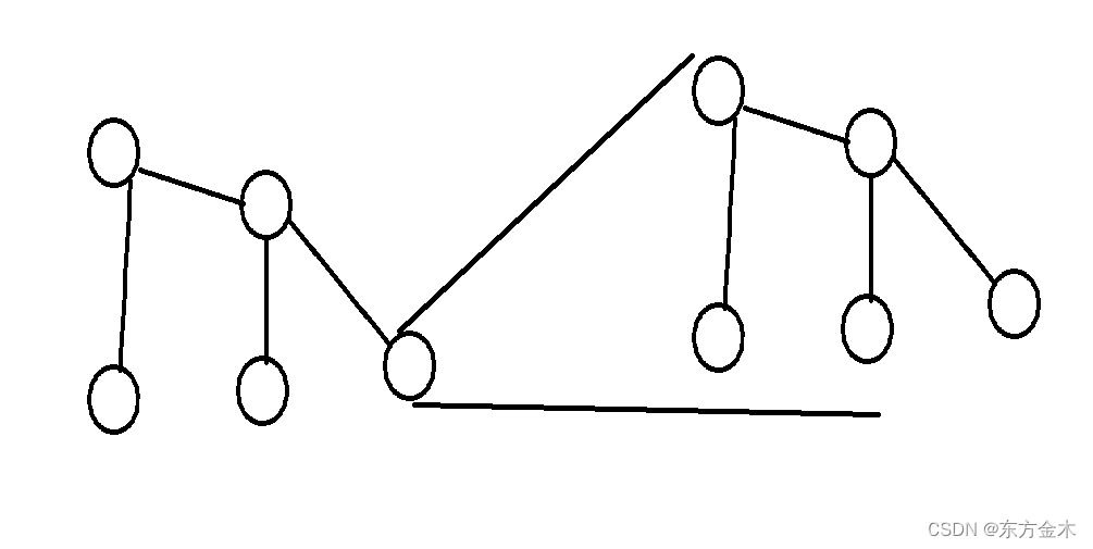 简单快速的数网络（网络中的网络套娃）