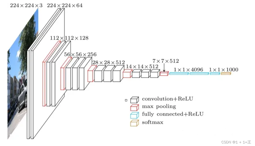  Insert picture description here 