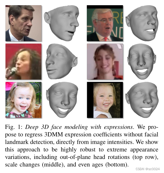 带有表情的深度 3D 面部建模。我们建议直接从图像强度回归 3DMM 表达系数而不进行面部标志检测。我们展示了这种方法对极端外观变化具有高度鲁棒性，包括平面外头部旋转（上排）、尺度变化（中），甚至年龄（下）