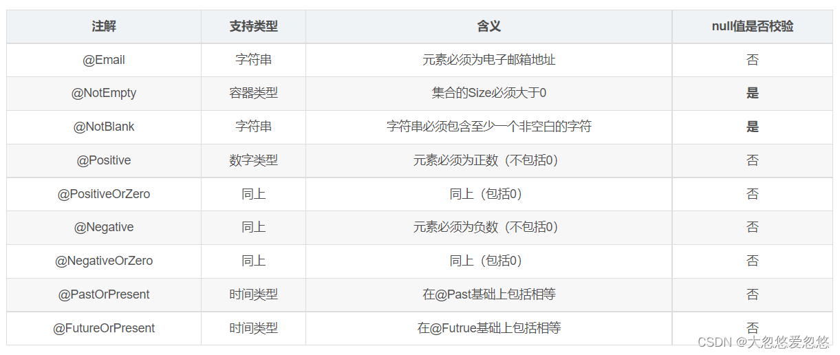  Insert picture description here 