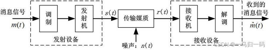 什么是系统？