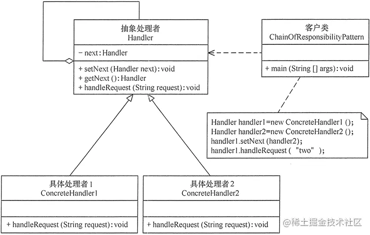 代码越写越乱？那是因为你没用责任链！