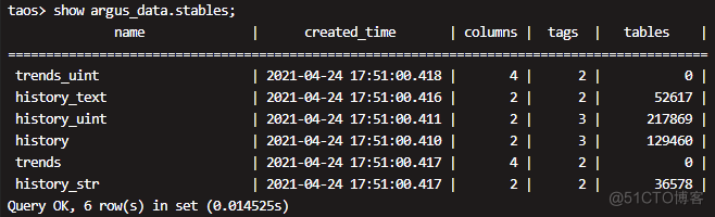 苏州大学：从 PostgreSQL 到 TDengine_数据库_06