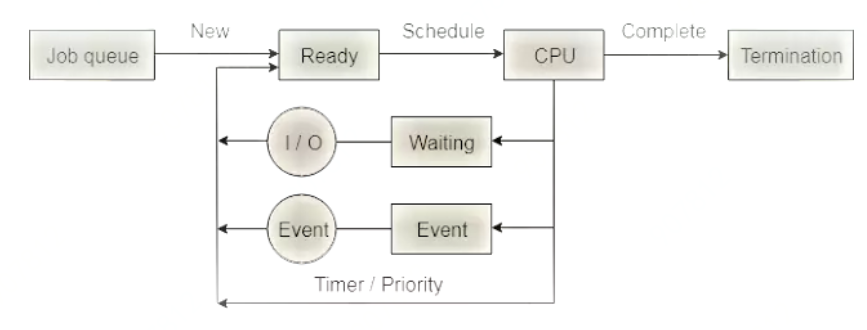 Can multithreading optimize program performance?