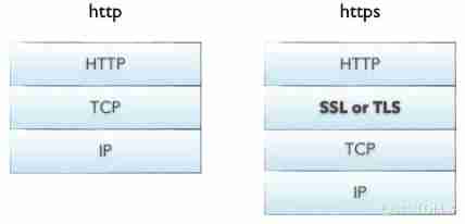 #yyds Dry inventory # Insider news : Series high frequency interview questions , It's worth seeing. !_ cache _08