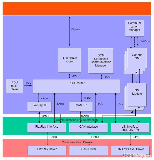  Insert picture description here 