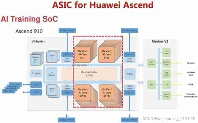 Traditional chips and AI chips