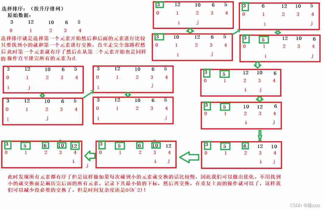 Sorting selection sorting