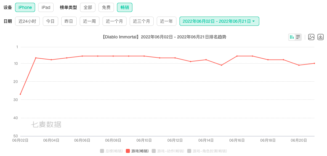 Netease games, radical going to sea