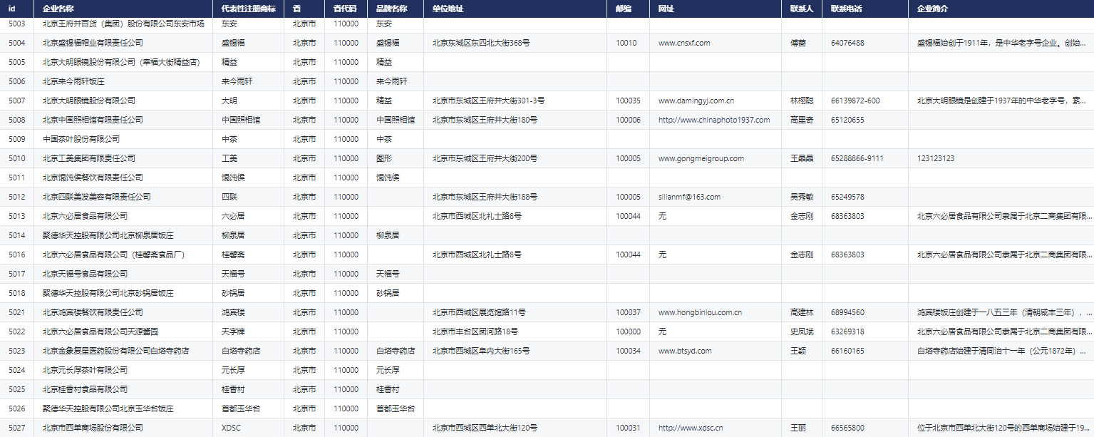 New library launched | cnopendata China Time-honored enterprise directory