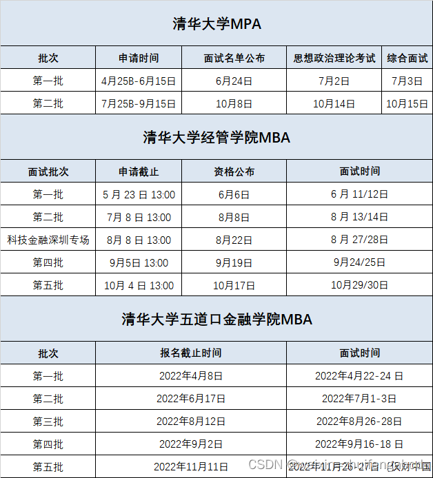 MBA, EMBA, MPa, MEM, pre interview (pre interview) time batch of national colleges and universities has been released (continuously updated) - Wendu Management Institute