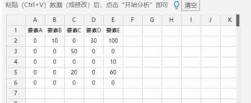 Index analysis of DEMATEL model