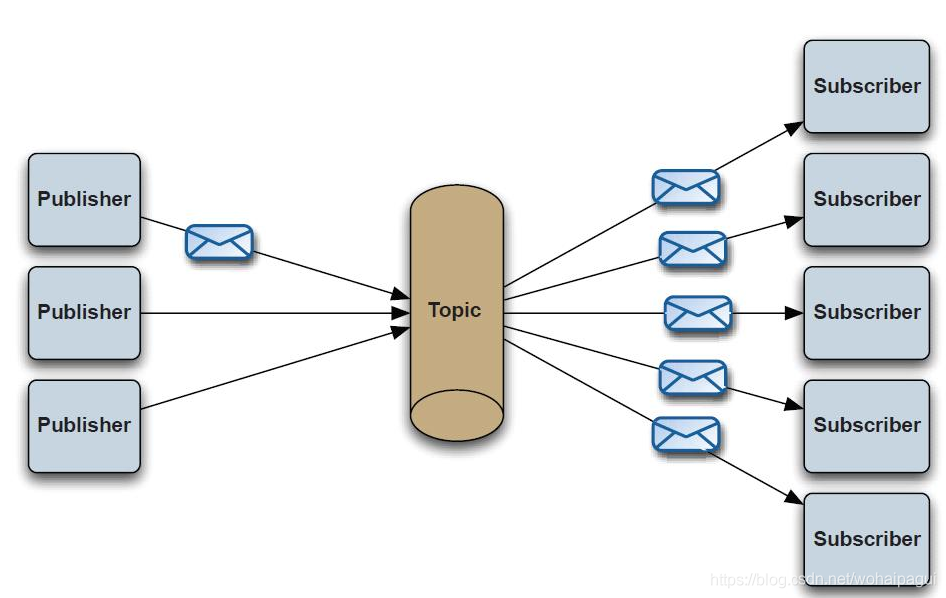  Insert picture description here 