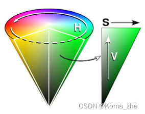 【CV基础】颜色：RGB/HSV/Lab