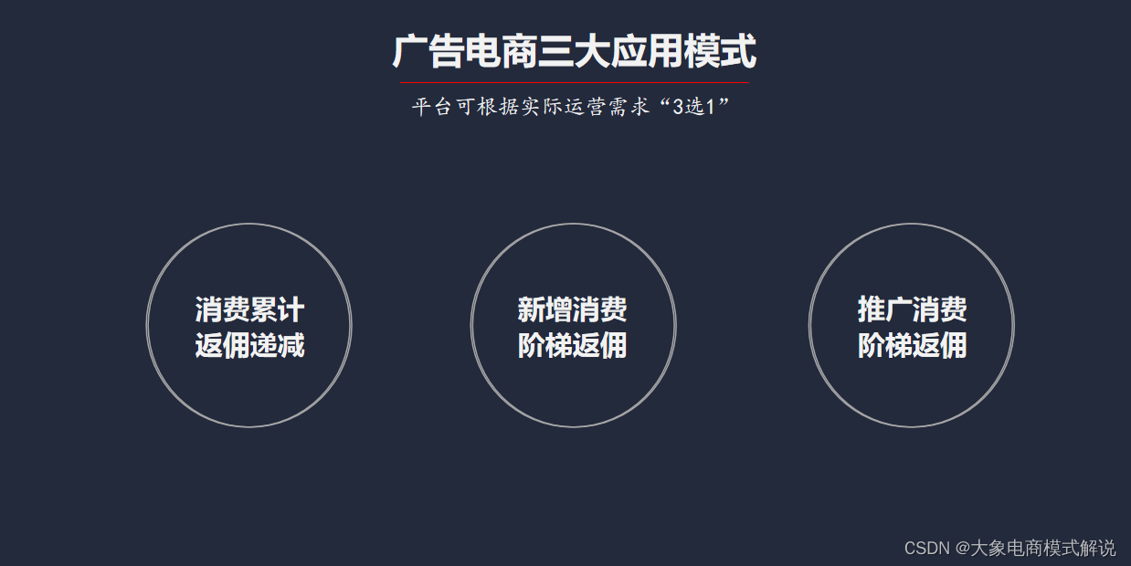 广告电商「私域打工人」职业前景：你离月薪6万，还差多远？