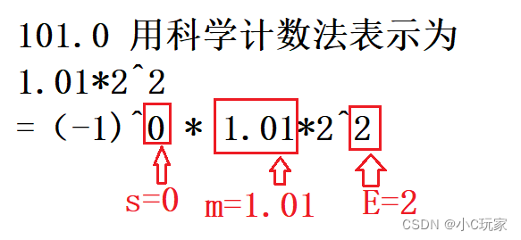 Deep analysis of data storage in memory - C language