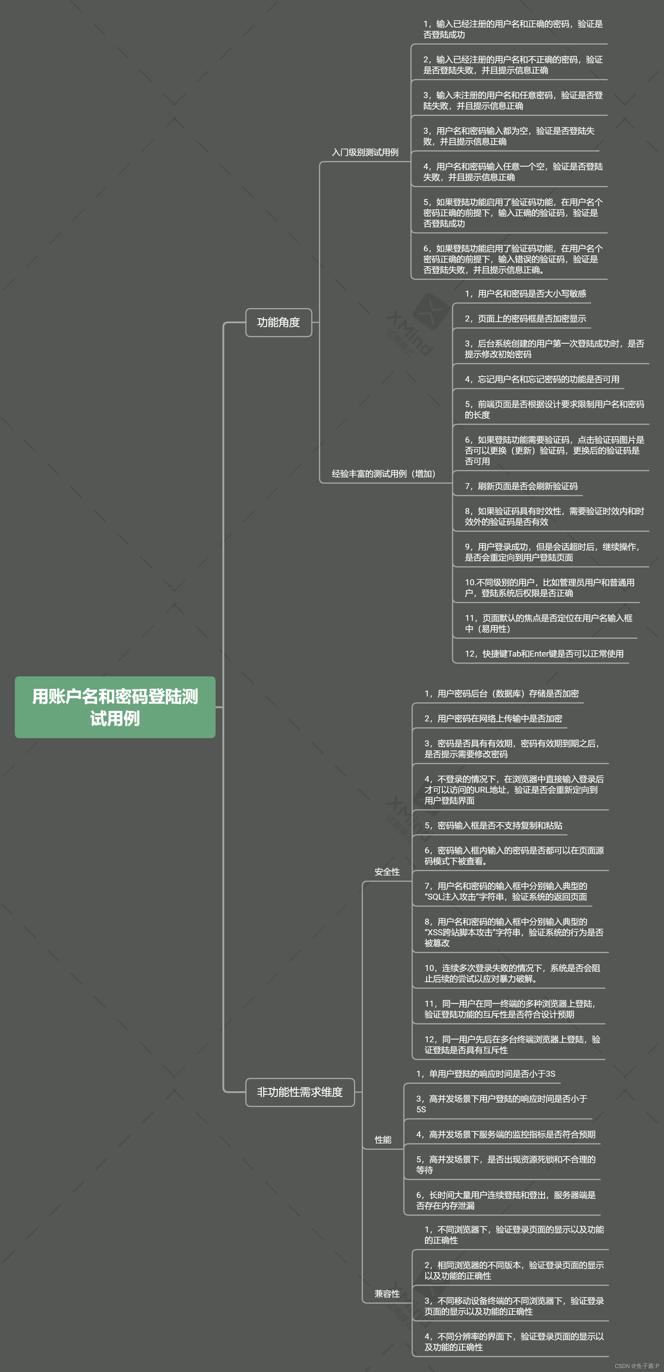 测试用例练习