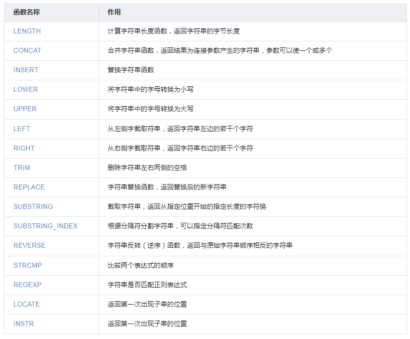 MySQL common function summary, very practical, often encountered in interviews