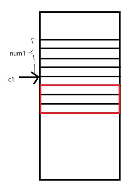 Knowledge about the memory size occupied by the structure