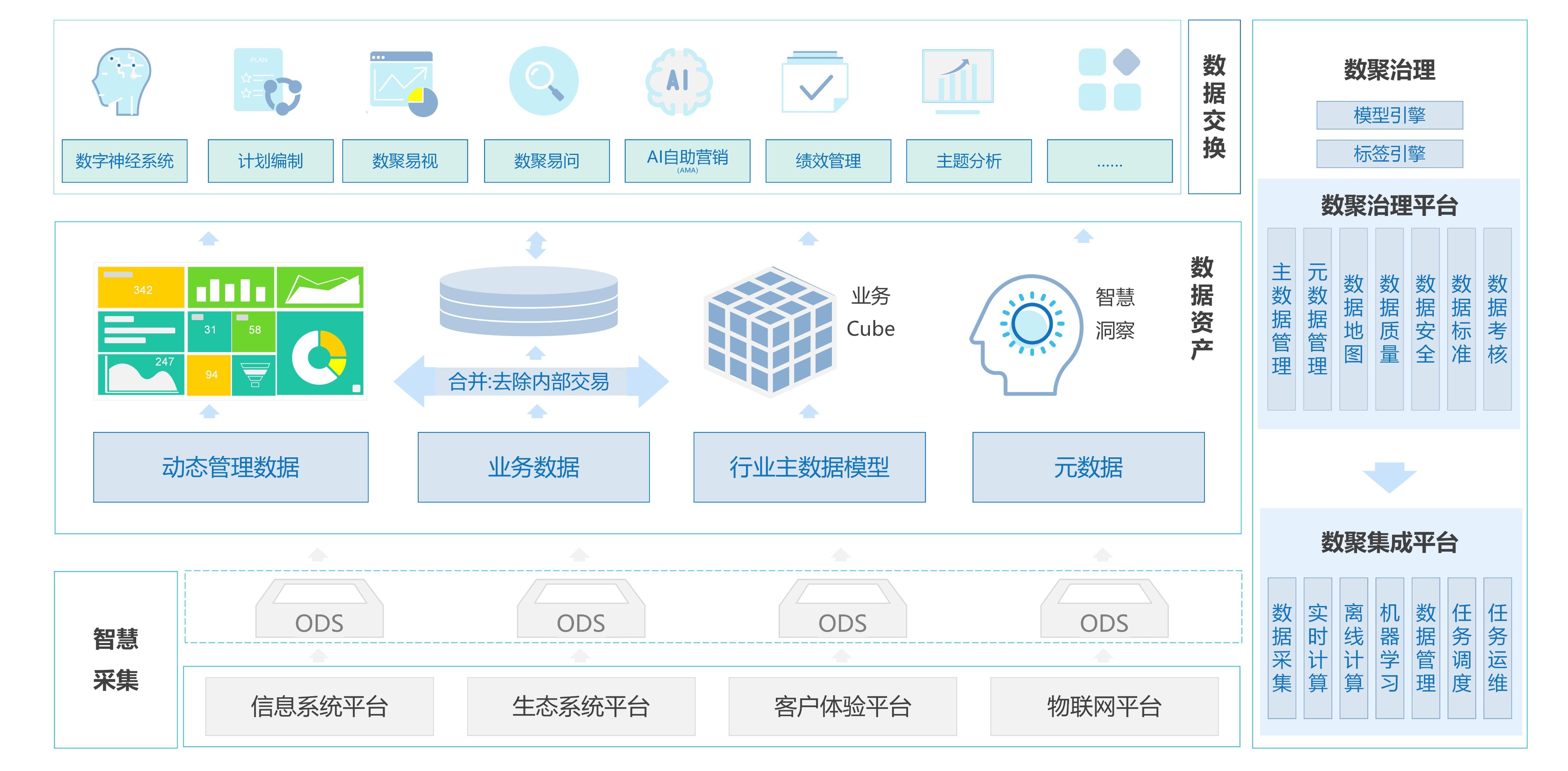 企业中台建设新路径——低代码平台