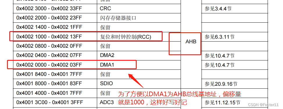 构建库函数的雏形——参照野火的手册