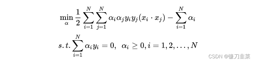  The dual problem 