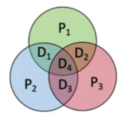 Error Correction Design Principle of Hamming Check Code