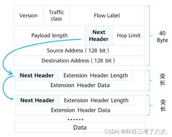 HCIP 第十八天