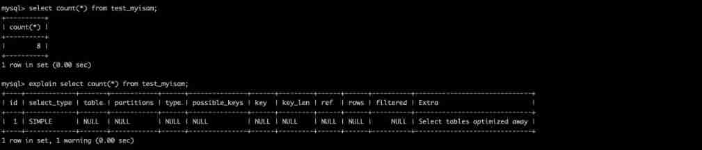  Inquire about MySQL The total number of rows maintained by yourself 