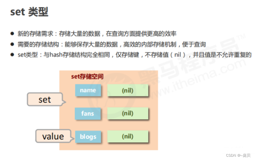 [ Failed to transfer the external chain picture , The origin station may have anti-theft chain mechanism , It is suggested to save the pictures and upload them directly (img-ijFLTiDY-1656900930141)(C:/Users/86158/AppData/Roaming/Typora/typora-user-images/image-20220704094127135.png)]