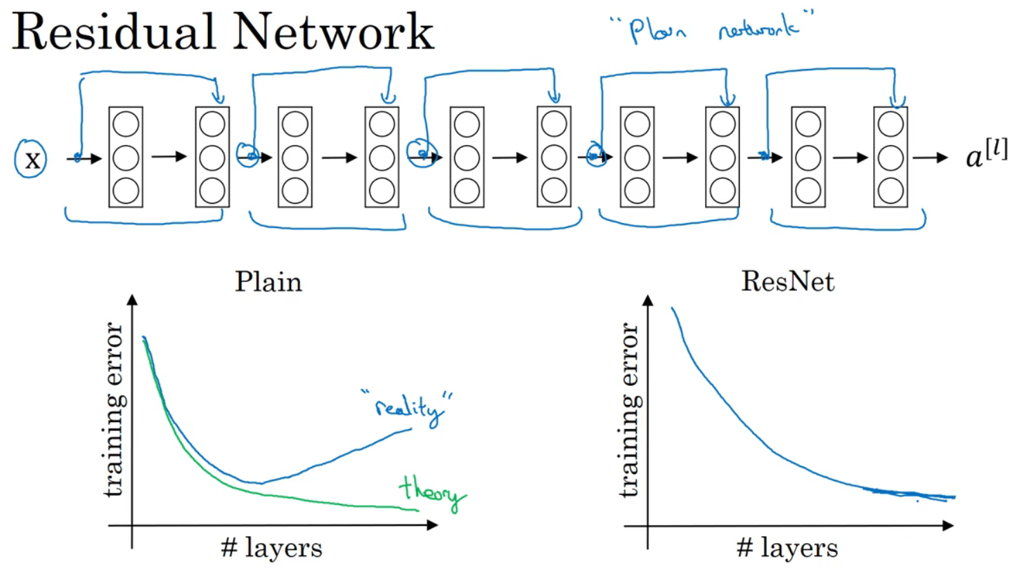  Insert picture description here 