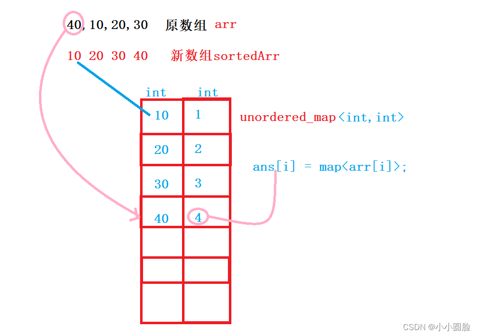 207.数组序号转换