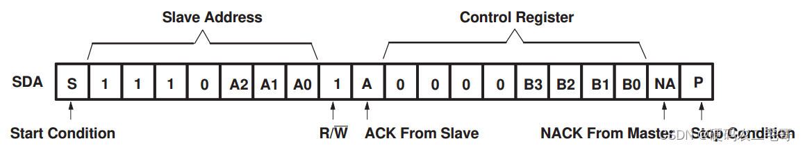 [ Failed to transfer the external chain picture , The origin station may have anti-theft chain mechanism , It is suggested to save the pictures and upload them directly (img-Um6W4bD9-1658546062476)(./pic/4.png)]