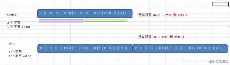 C Integer type of language _C The integer type of language is basically used _05