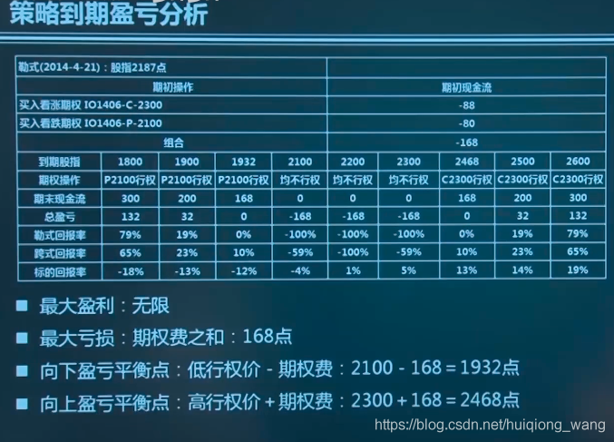  Insert picture description here 