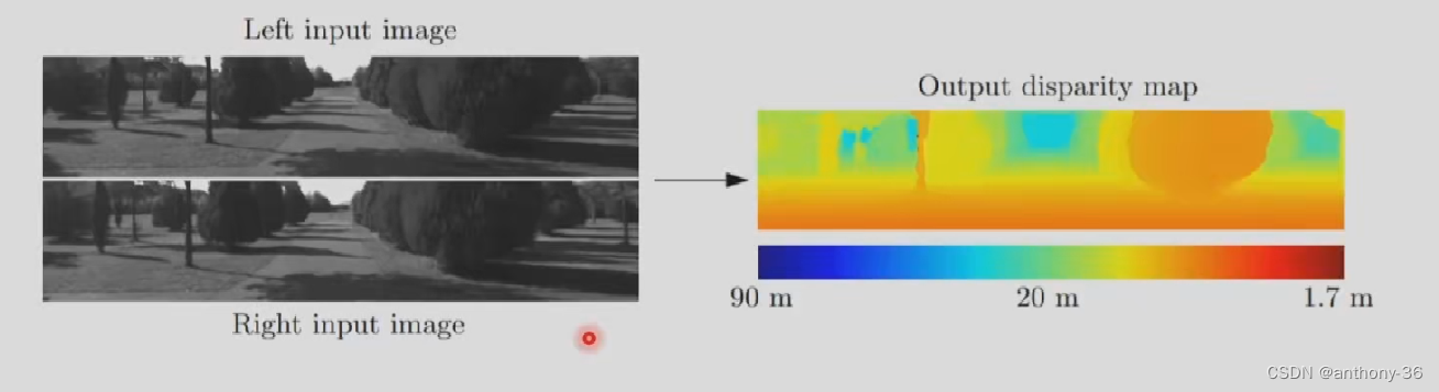 Binocular 3D perception (I): preliminary understanding of binocular