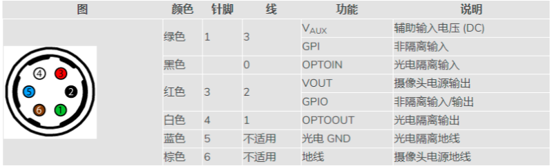 Flir Blackfly S 工业相机：配置多个摄像头进行同步拍摄