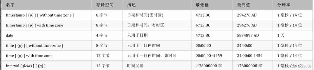 Insert picture description here